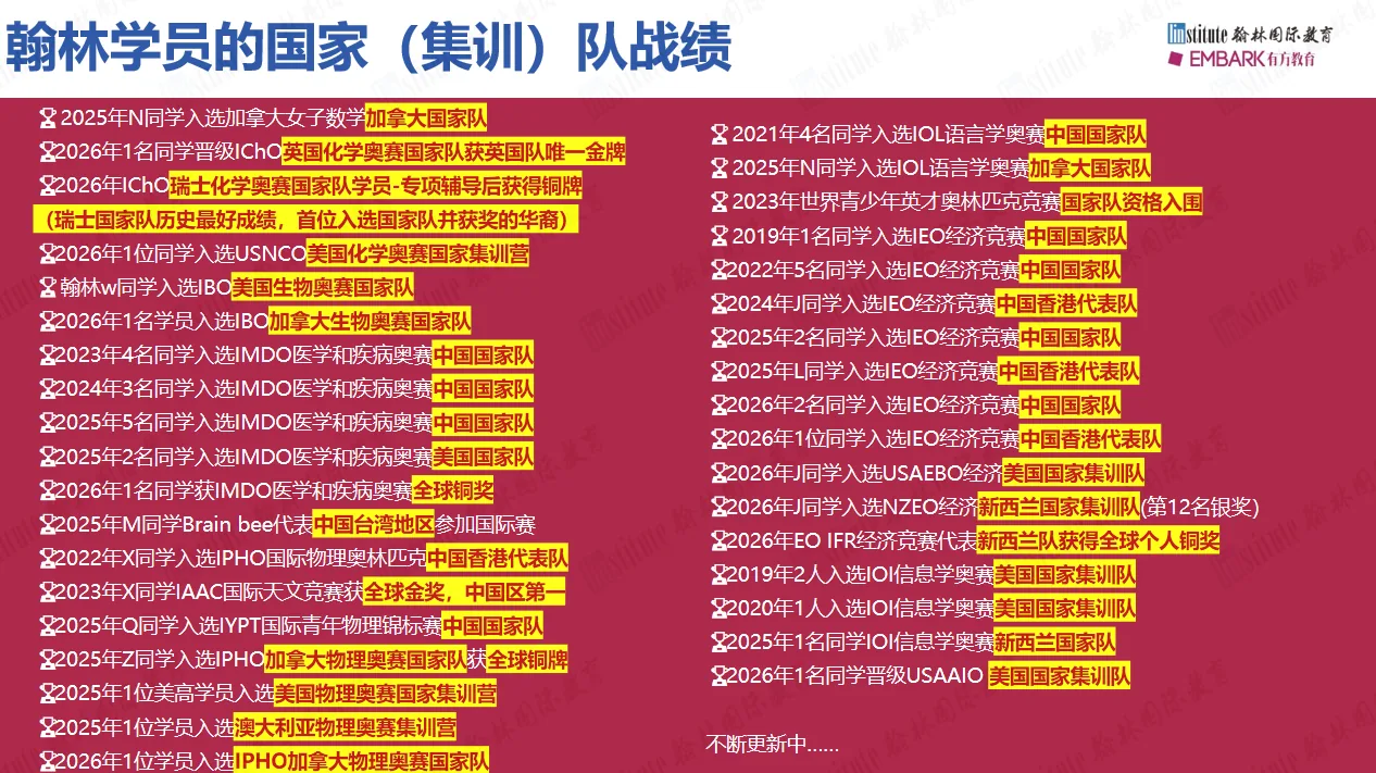 翰林学员国家队赛事战绩 — 国际竞赛获奖情况